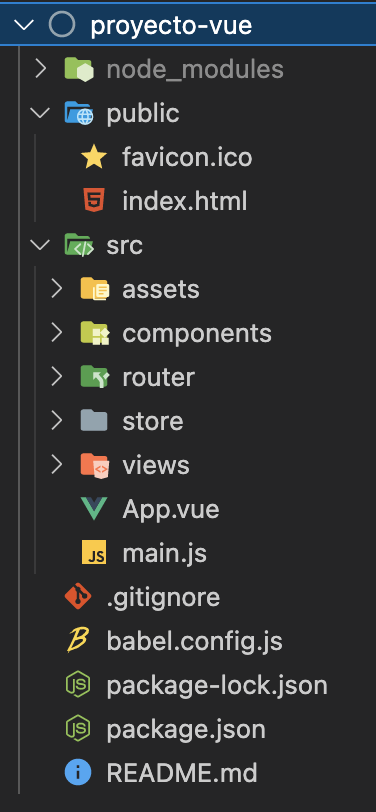 Estructura del proyecto VUE