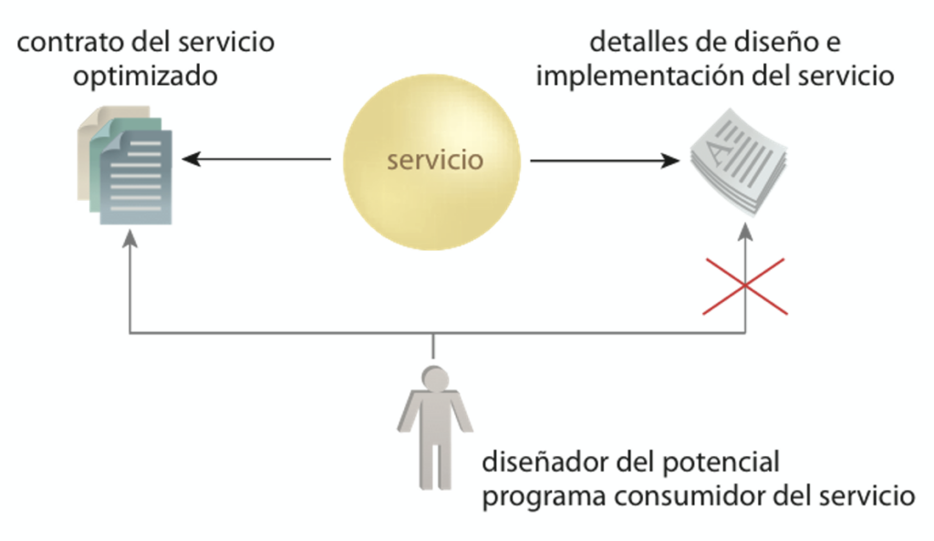 Ocultamiento de servicios