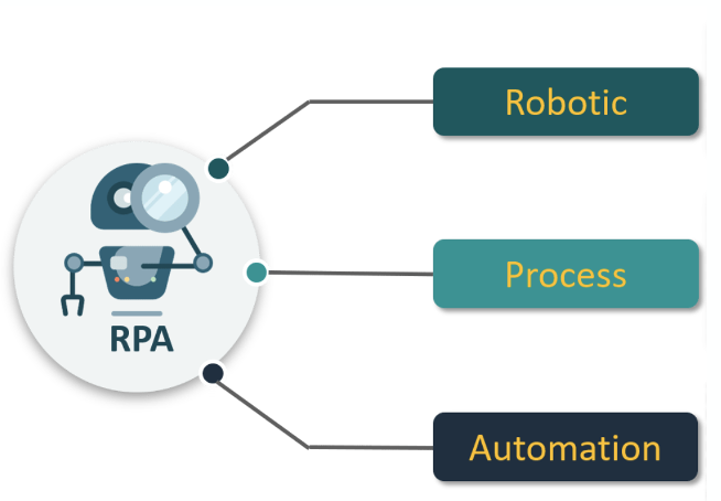 Significado de RPA