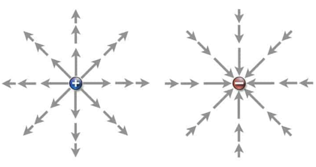 Líneas de campo eléctrico