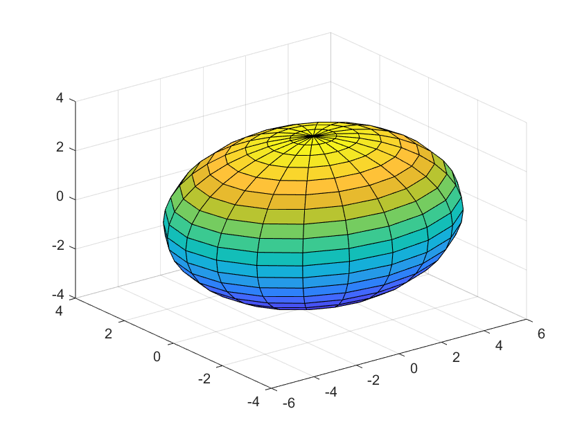 Elipsoide