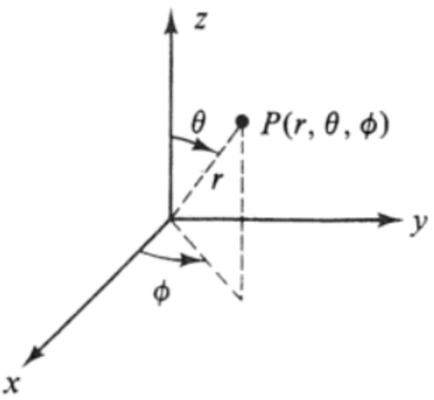  Sistema de Coordenadas esféricas