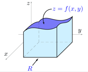 integrales_dobles